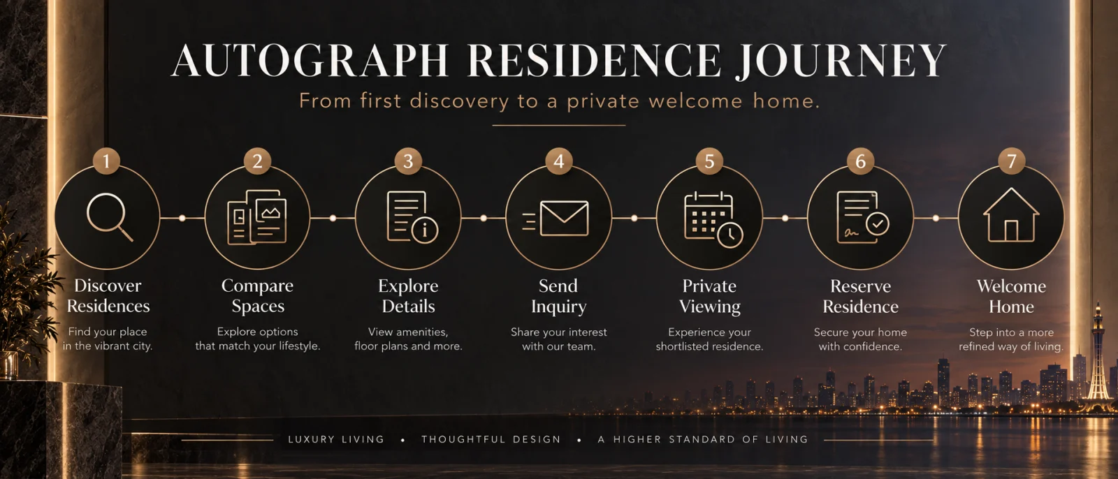 Autograph residence journey from discovering and comparing homes through detailed exploration, inquiry, private viewing, reservation, and welcome home