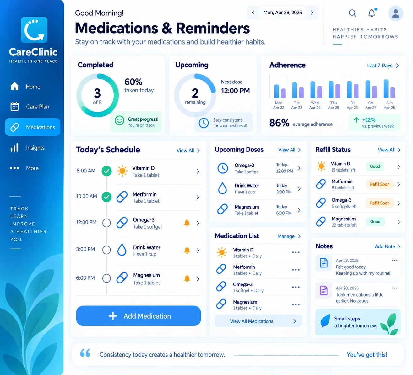 Medication and reminder workspace with today schedule, adherence, refills, and notes