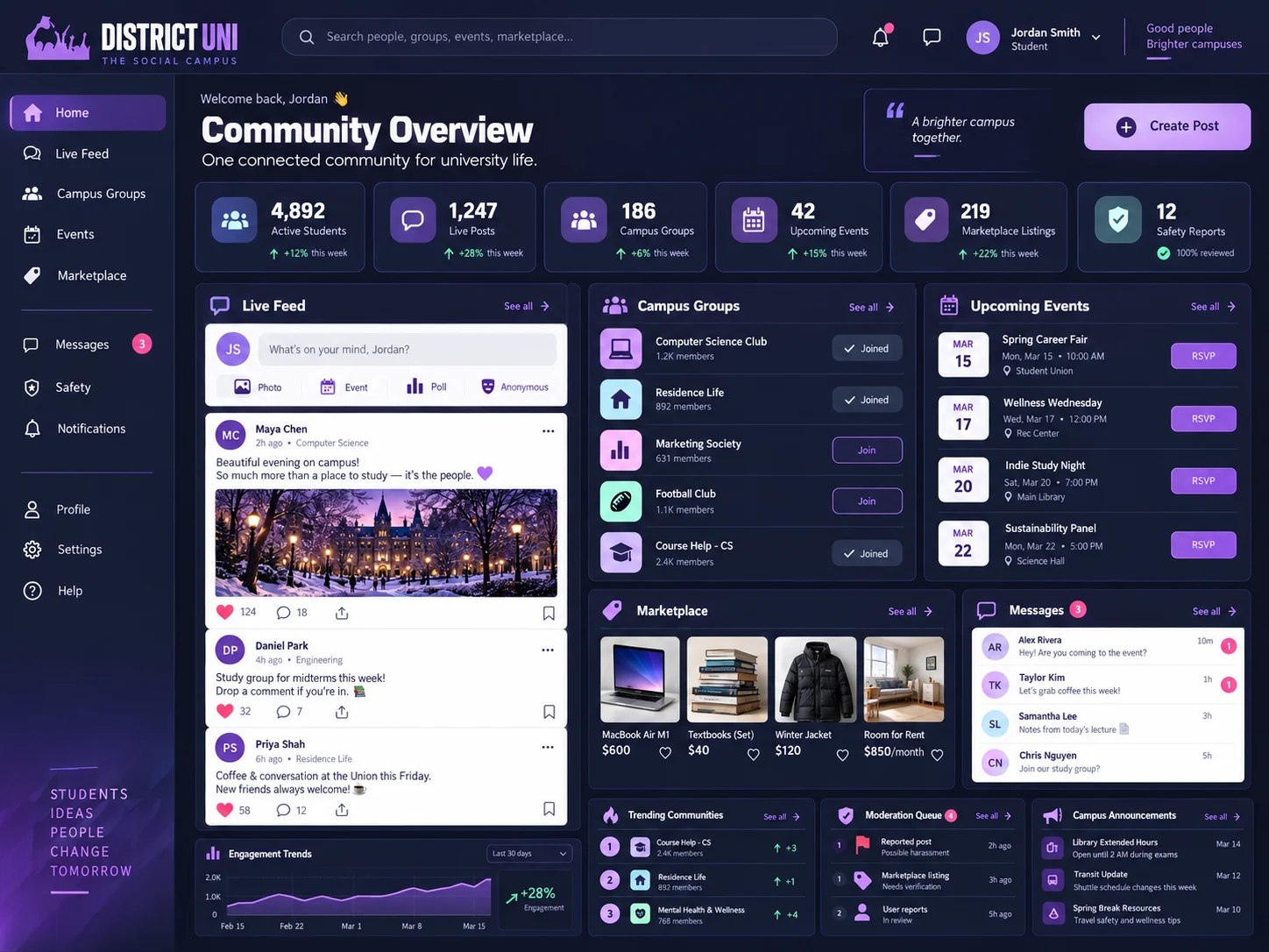 District UNI community overview with students, posts, groups, events, marketplace activity, safety reports, moderation, and announcements