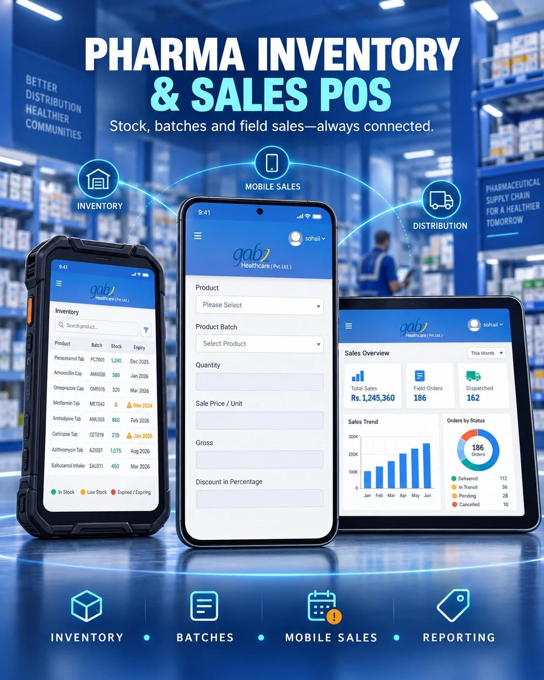 Pharma inventory and sales POS platform connecting warehouse stock, batches, mobile sales, distribution, and reporting