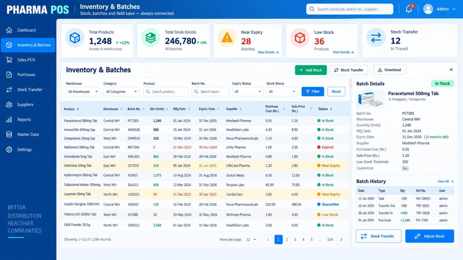 Pharma inventory and batch tracking workspace with warehouse stock, manufacture and expiry dates, suppliers, prices, transfers, quarantine, and batch history