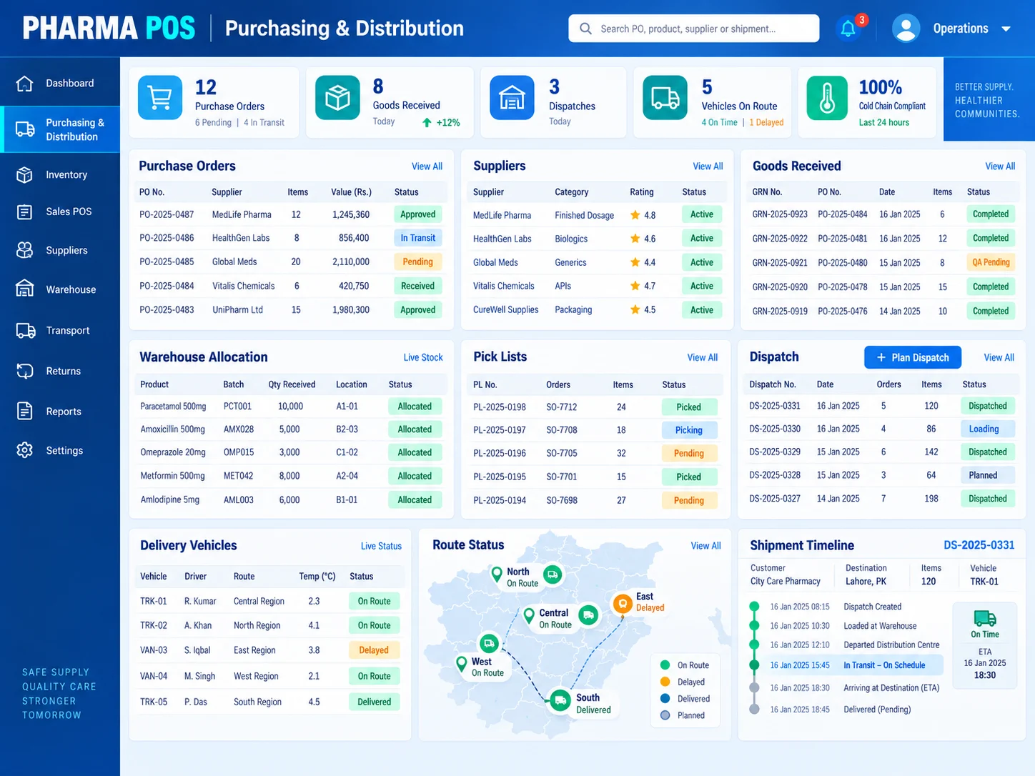 Purchasing and distribution workspace with purchase orders, suppliers, goods received, warehouse allocation, pick lists, dispatch, routes, and shipment timeline