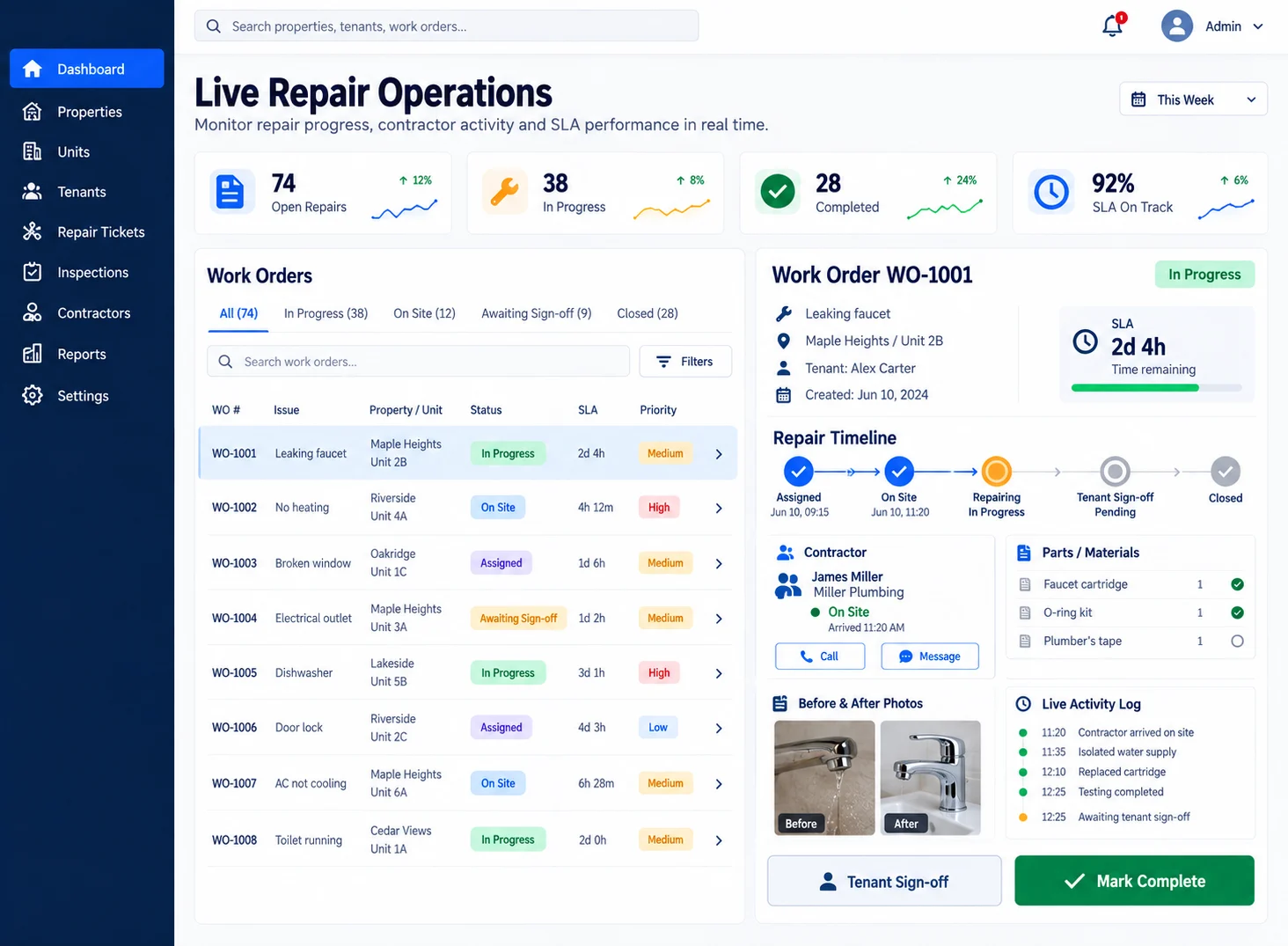 Live repair operations dashboard showing work orders, status, timeline, and tenant sign-off