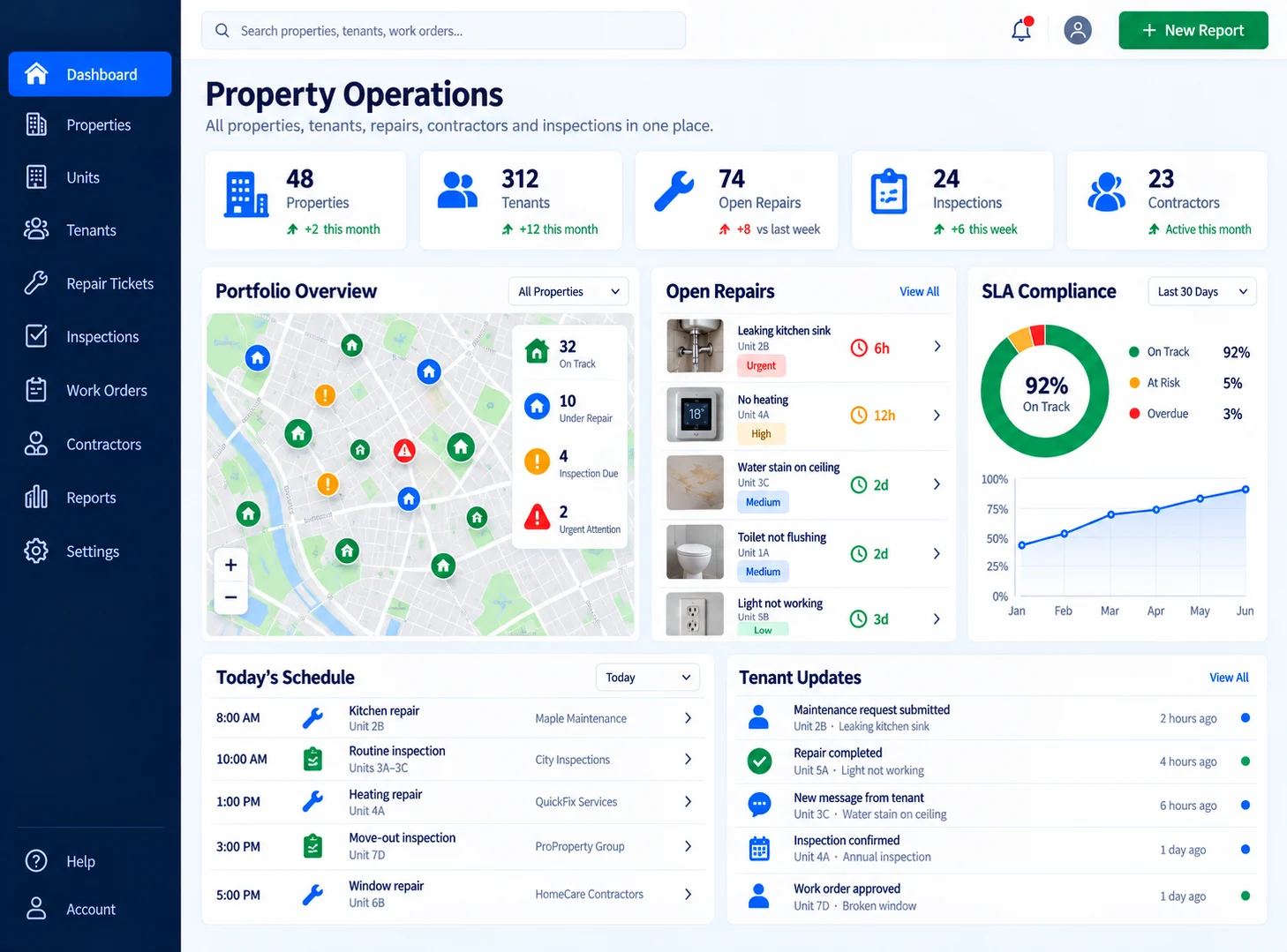 Property operations overview dashboard coordinating repairs, inspections, contractors, schedules, and tenant updates