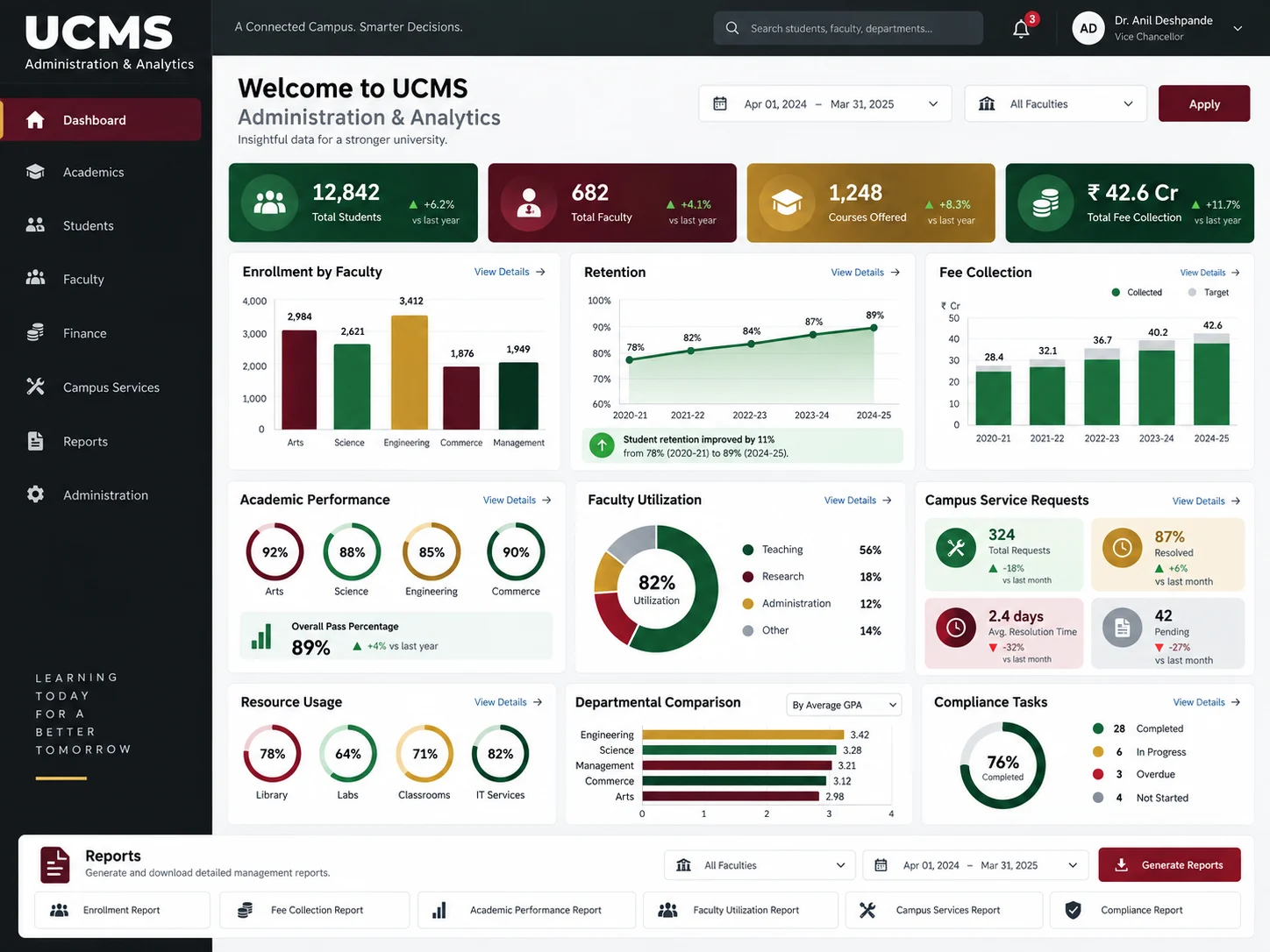 University administration and analytics dashboard with enrollment, retention, fees, academic performance, faculty utilization, services, and reports